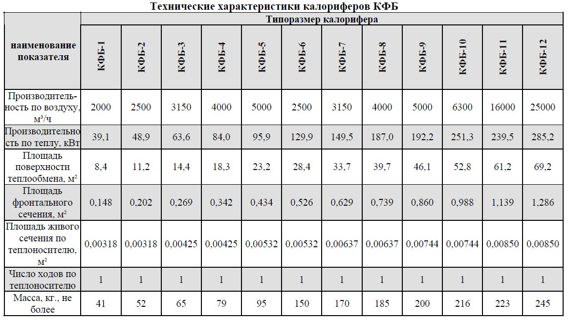 Калорифер стальной пластинчатый КФБ-4