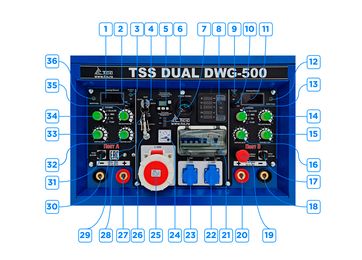 ДВУХПОСТОВОЙ ДИЗЕЛЬНЫЙ СВАРОЧНЫЙ ГЕНЕРАТОР TSS DUAL DWG-500