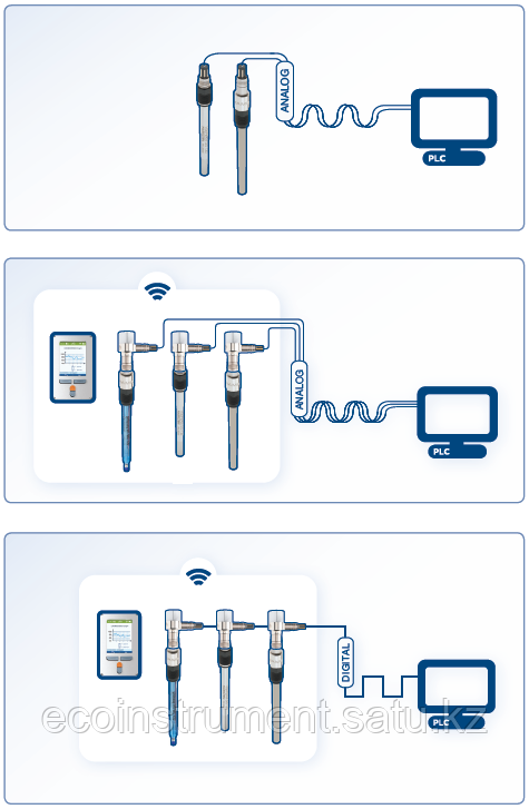 Датчик ОВП Polilyte Plus ORP ARC в Казахстане