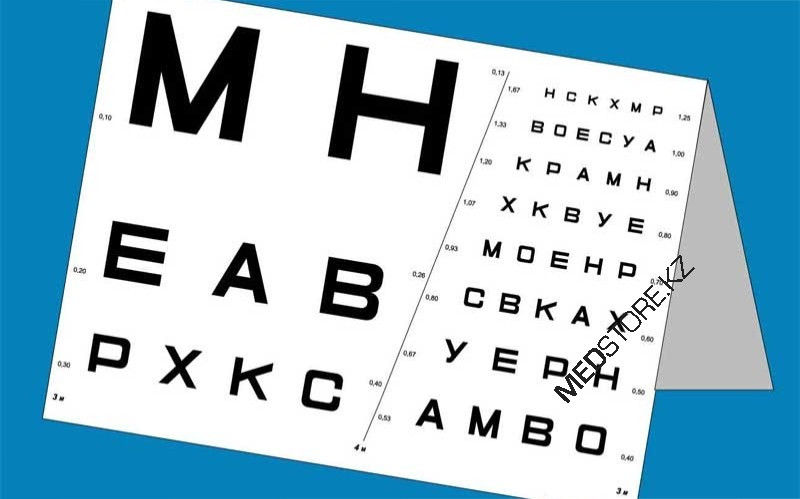 Набор таблиц №4