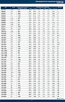 Электродвигатель АИР280S2 (110/3000) ЗАО "Элмаш" Воронеж, Россия3