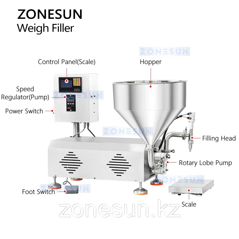 ZONESUN ZS-RPW1Z Настольная роторно-кулачковая машина для взвешивания и фасовки пасты
