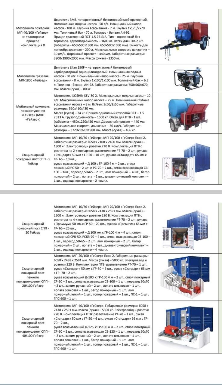 Мотопомпа "Гейзер" МП40/100 на бенз. двигателе ЗМЗ-511