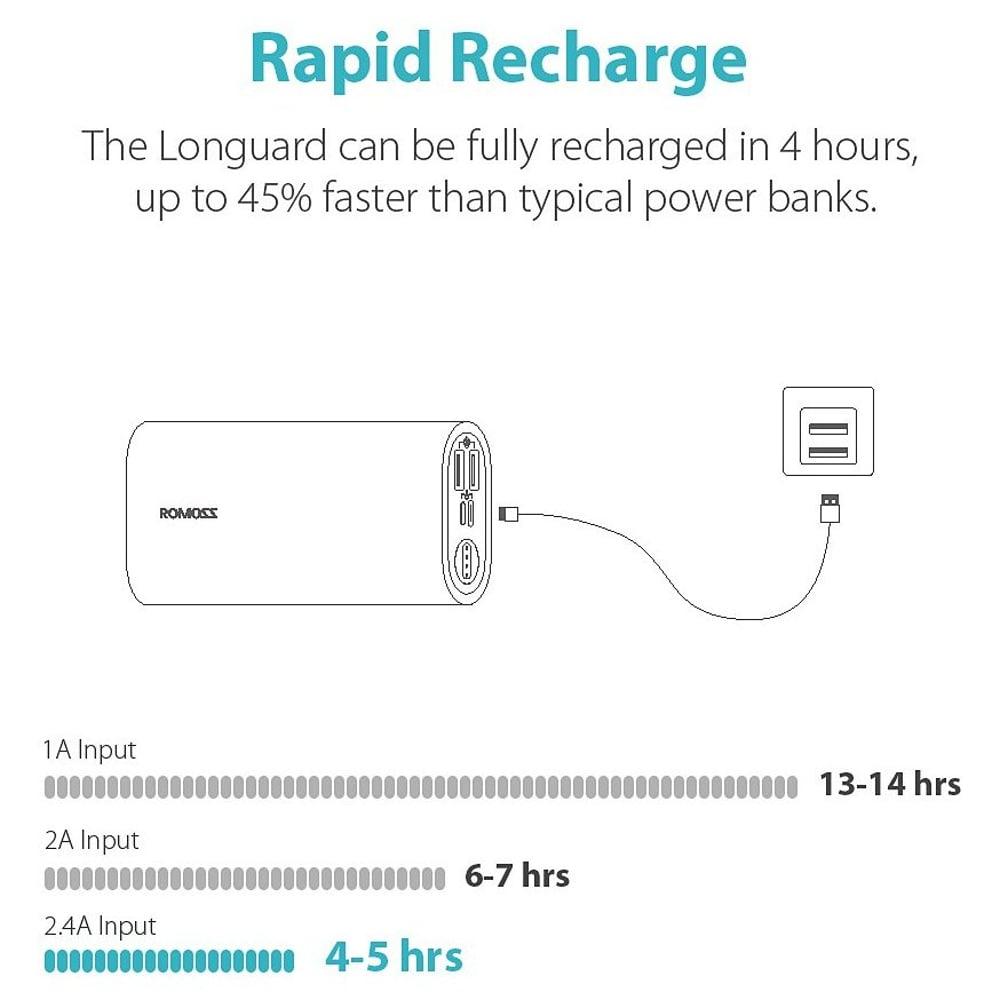 Romoss SE10+-301-02 Power Bank 10000mAh Black