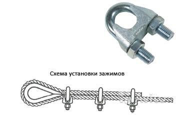 Коуш для стальных канатов