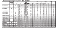 Насос шестеренный НМШФ 0,6-25Ю-ТВ3-Р1-Б1-Е1