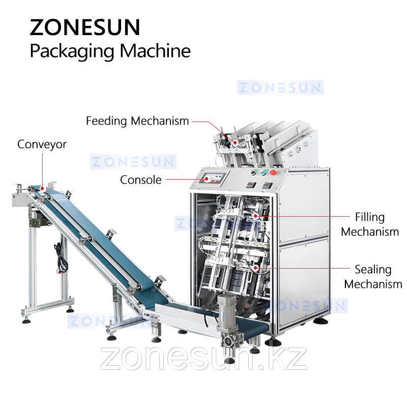 ZONESUN ZS-MS2TGF ПОЛНОСТЬЮ АВТОМАТИЧЕСКАЯ ВЫСОКОСКОРОСТНАЯ МАШИНА ДЛЯ РОЗЛИВА И ЗАПЕЧАТЫВАНИЯ ЖИДКОСТЕЙ С 2