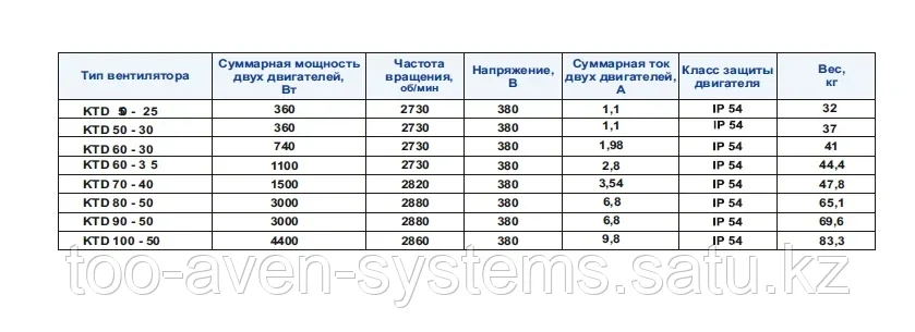 Канальный вентилятор прямоугольный DF