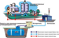 Системы автономного газоснабжения большой мощности (2500-37000 кВт)