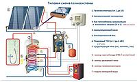 Плоские солнечные водонагреватели (коллектора)4