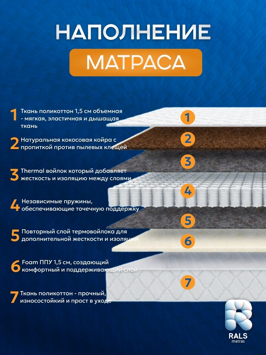 Матрас RALS Eco 92, 160x200x19 см, чехол поликоттон