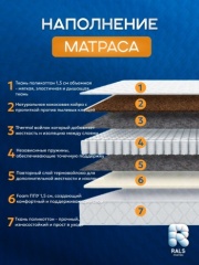 Матрас RALS Eco 92, 160x200x19 см, чехол поликоттон1