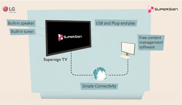 ПО для управления видеоконтентом LG SuperSign CMS