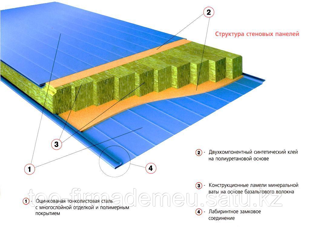 Сэндвич панели со спец. замками стеновые (минвата) 0,45-1200*100