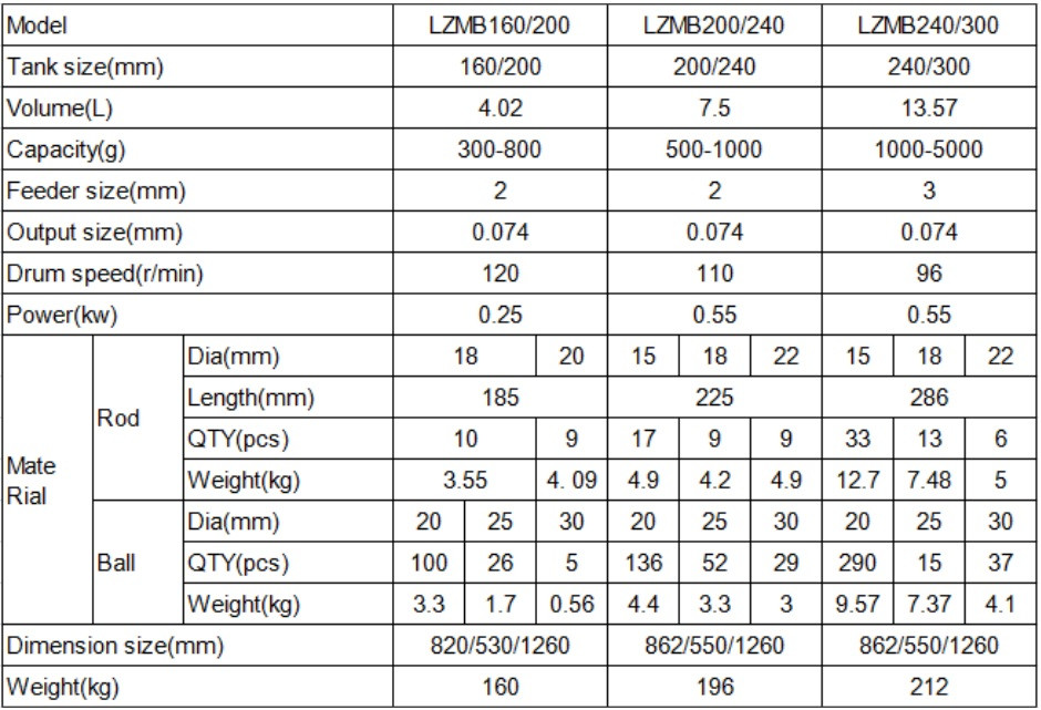 Лабораторная шаровая мельница LZMB