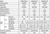 Лабораторная шаровая мельница LZMB1