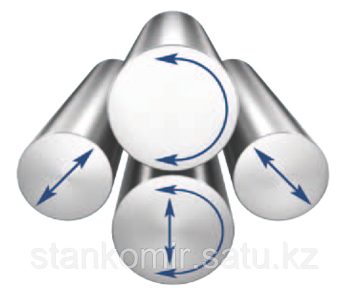 Четырёхвалковые гидравлические вальцы Bendmak CY4R-HHS 210-30/6.0