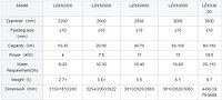 Машина для мойки песка LZXS1