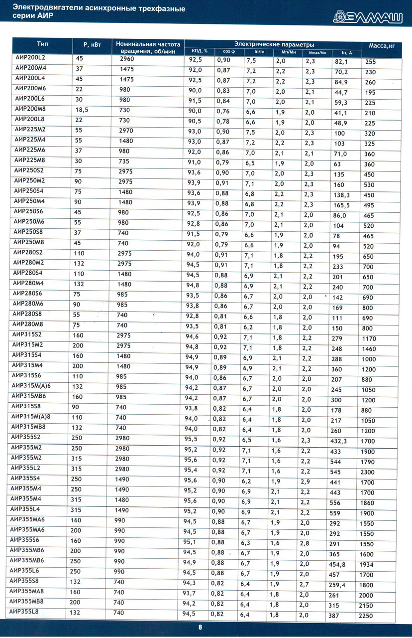 Электродвигатель АИР280S2 (110/3000) ЗАО "Элмаш" Воронеж, Россия