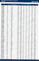 Электродвигатель АИР280S2 (110/3000) ЗАО "Элмаш" Воронеж, Россия4