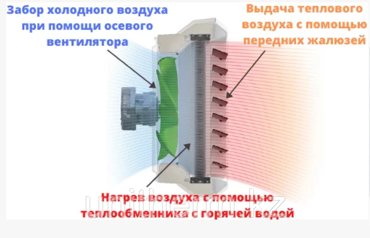 Тепловентилятор VOLCANO VR3 (EC) 13-75 кВт