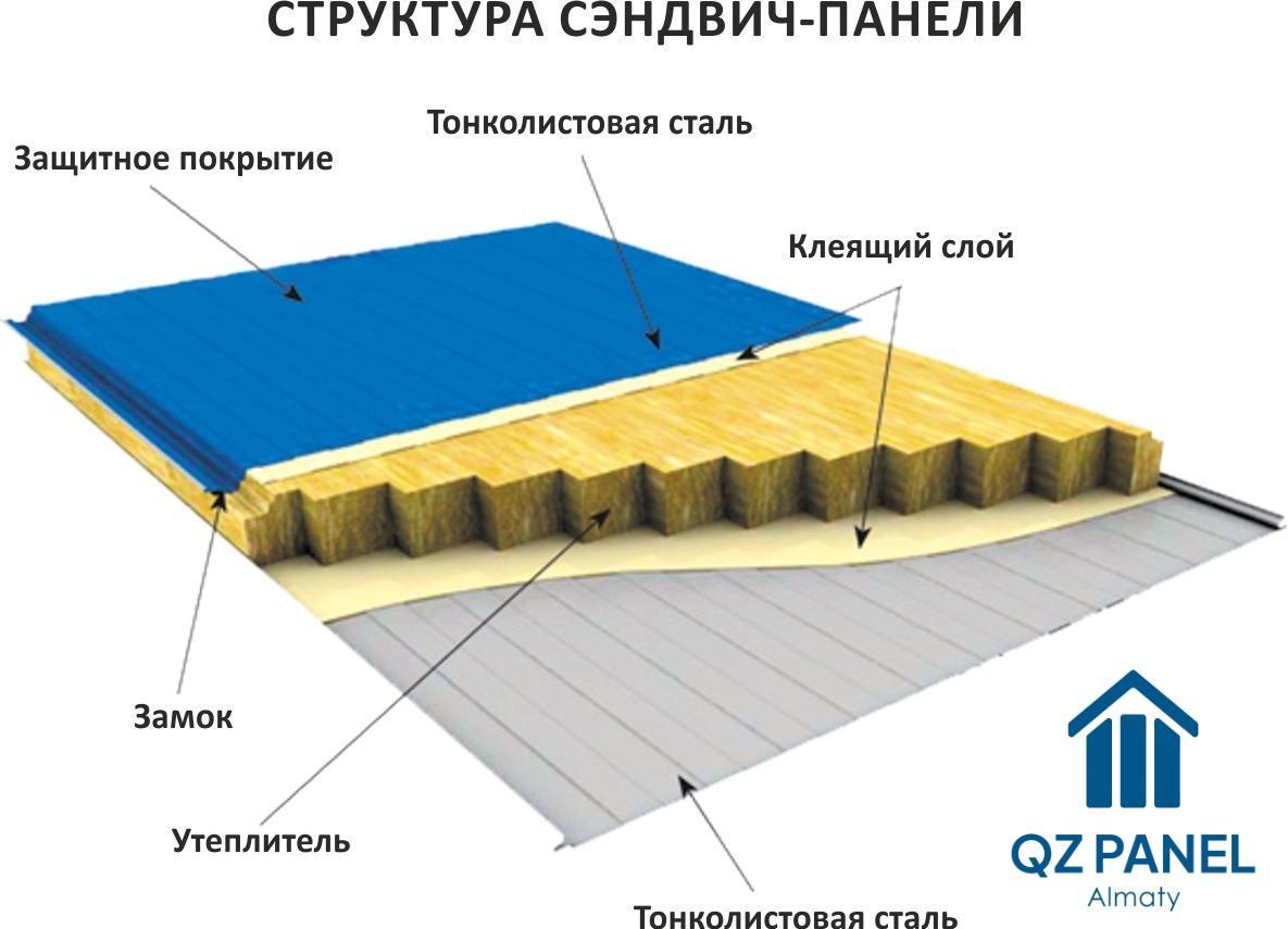 Панель кровельная трехслойная с утеплителем минеральная плита на базальтовой основе 200 мм, Бордовый