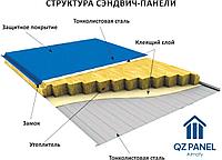 Панель кровельная трехслойная с утеплителем минеральная плита на базальтовой основе 200 мм, Бордовый2