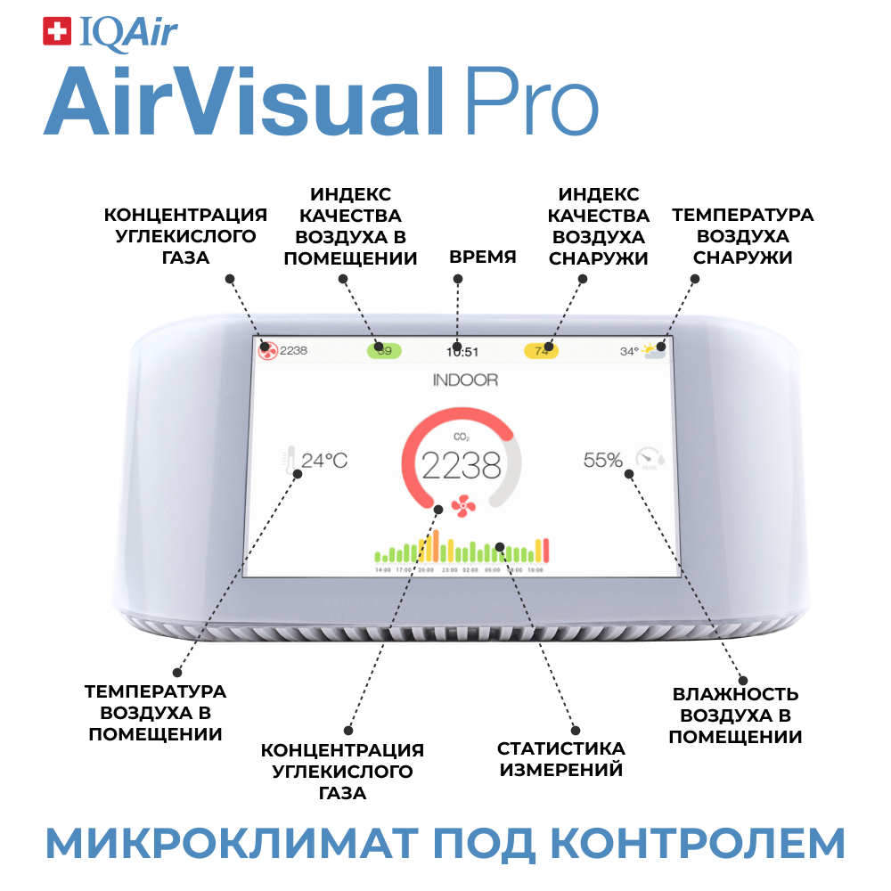 Монитор качества воздуха IQAir AirVisual Pro