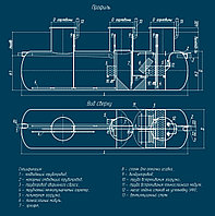 Очистные сооружения средних поселков (до 500 м3)