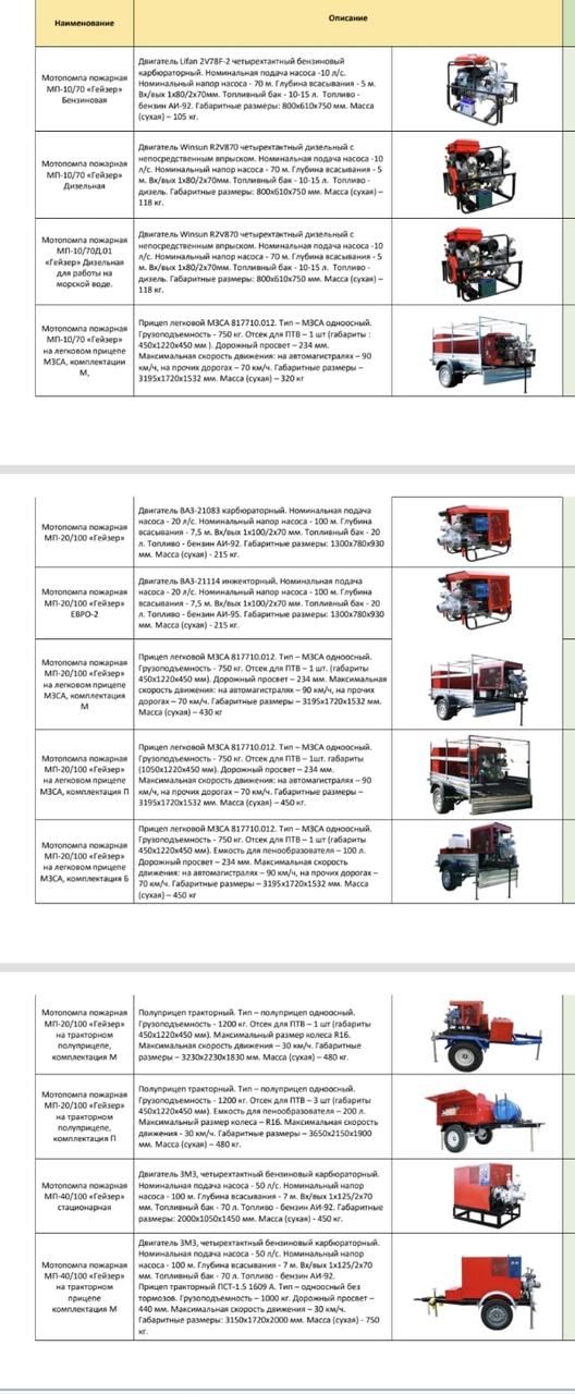 Мотопомпа "Гейзер" МП20/100 на бензиновом двигателе