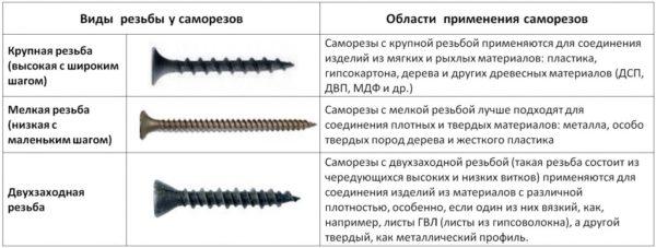 Шуруп для г/к черный 3,5х16 (мелк.шаг) штучно
