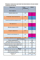 Новый литьевой Термопластавтомат 120т-336гр1