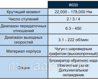 Редукторы И Мотор-редукторы С Крутящим Моментом До 18000 Нм