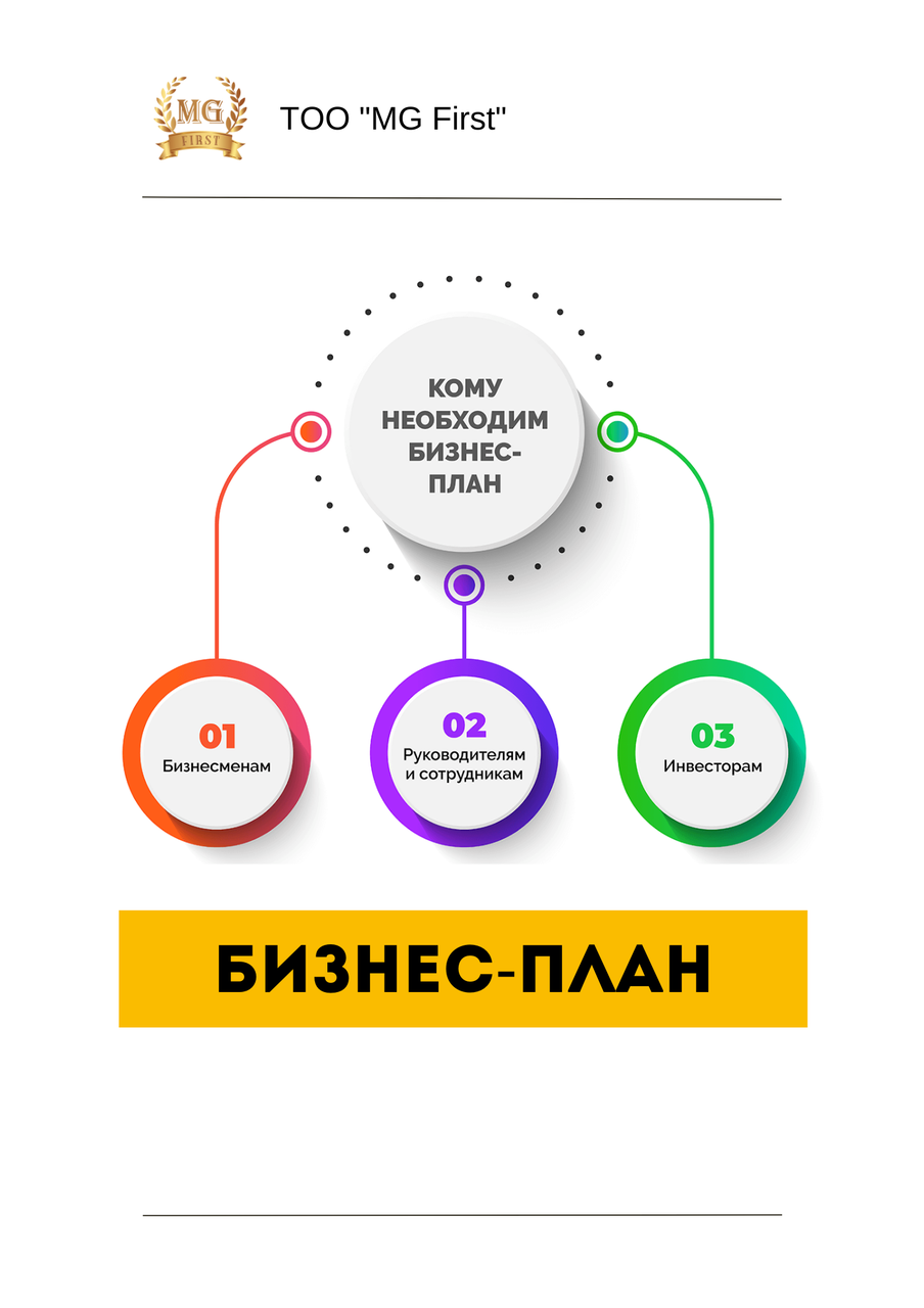 Составление бизнес-плана