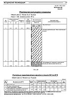 Стат.зондирование слабых грунтов для расчета свай3