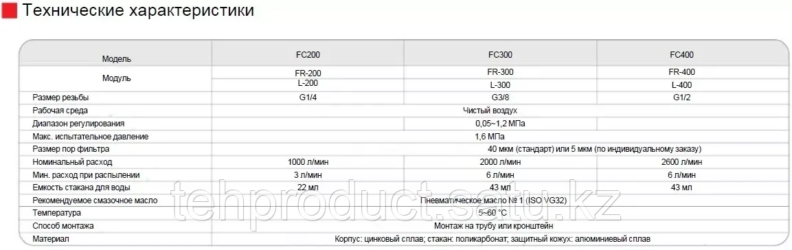 Блоки подготовки воздуха 2 элемента Серия FC