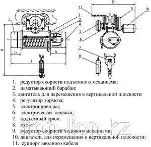СТАЦ. Таль электрическая TOR ТЭК (CD) г/п 3,0 т 12 м