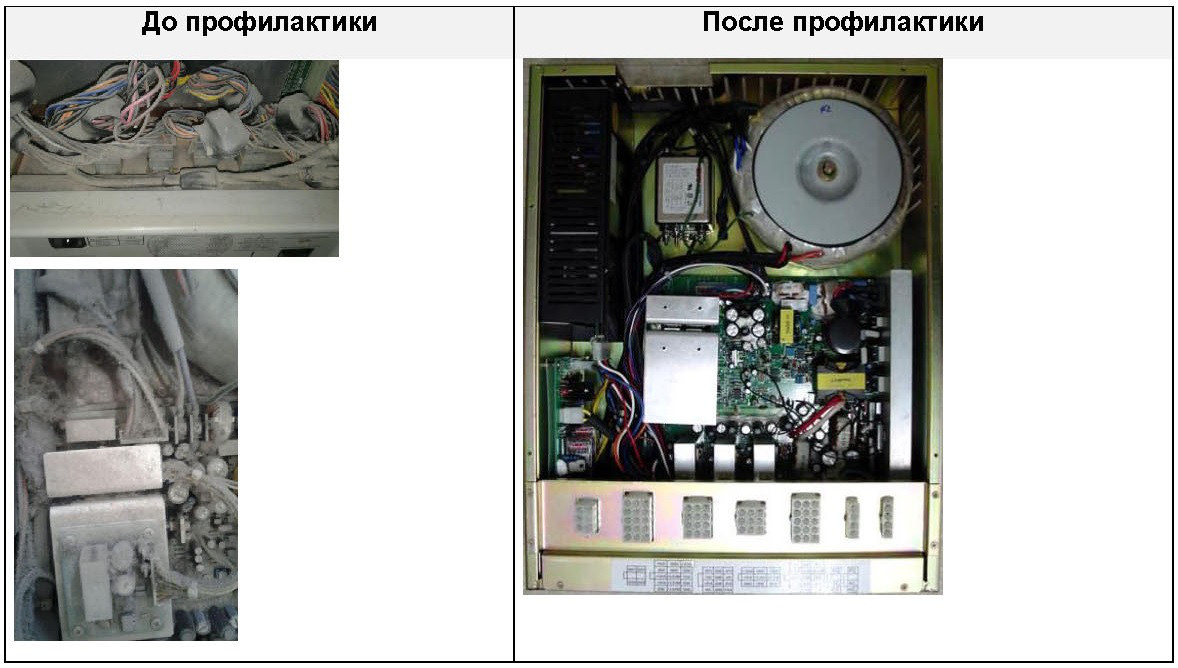 Услуги по диагностике и ремонту ультразвукового оборудование