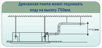 Фанкойлы
