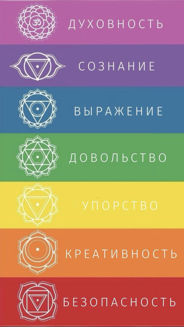 КУРС ЭНЕРГОПРАКТИК 1 уровень