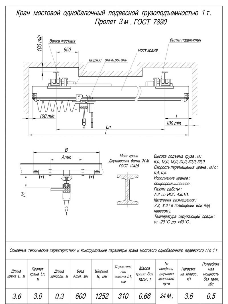 Кран балка подвесная г/п 1т пролет 3м