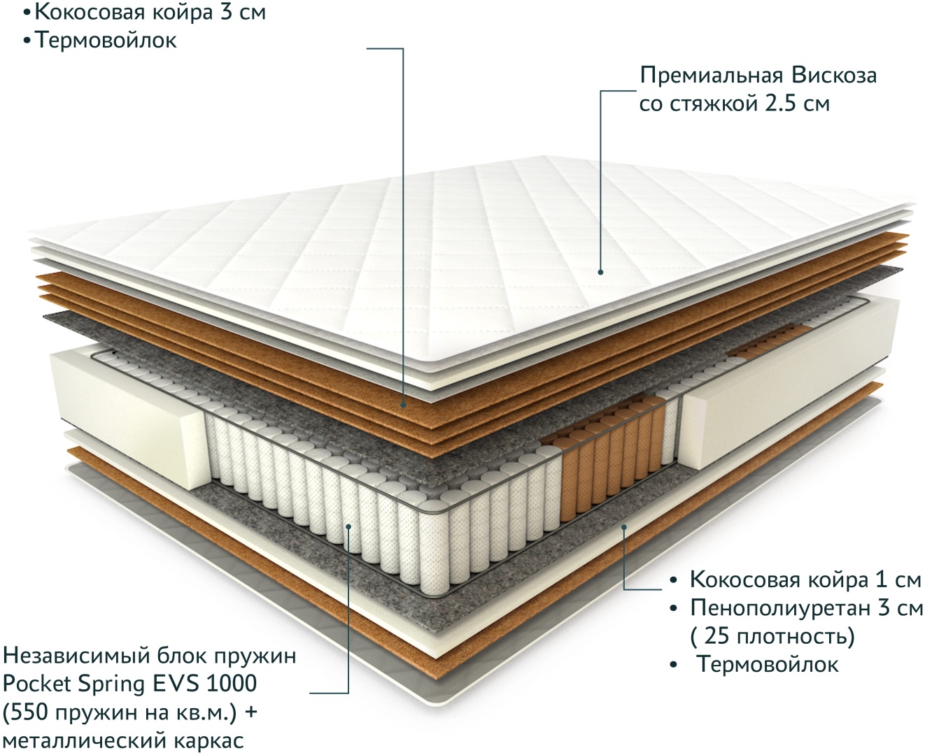 Матрас Сказочный сон Tropik Lux 180x200, 180x200x26 см, чехол вискоза