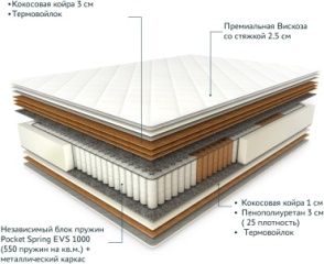 Матрас Сказочный сон Tropik Lux 180x200, 180x200x26 см, чехол вискоза1