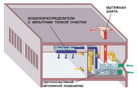 Вентиляция (приток и вытяжка) кардиологического центра1