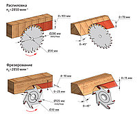 Станок циркулярный бытовой BELMASH CBS-24002