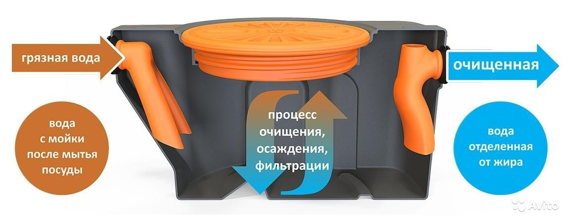 Жироуловитель BG 500