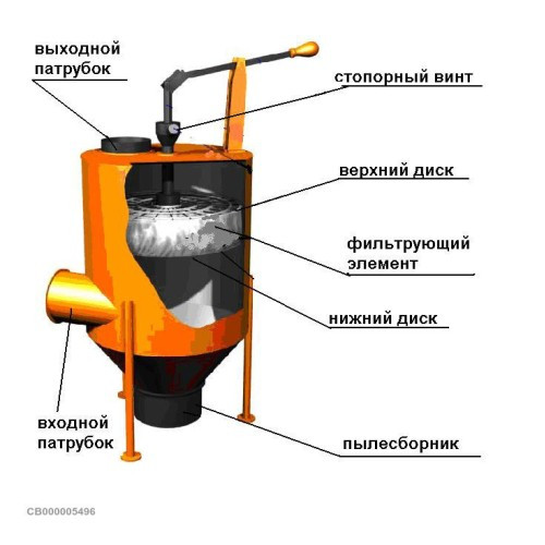 Пылеулавливающий агрегат ПУАВ-3000