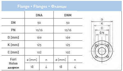 Циркуляционный насос In-Line SAER L-2P 50-112-110
