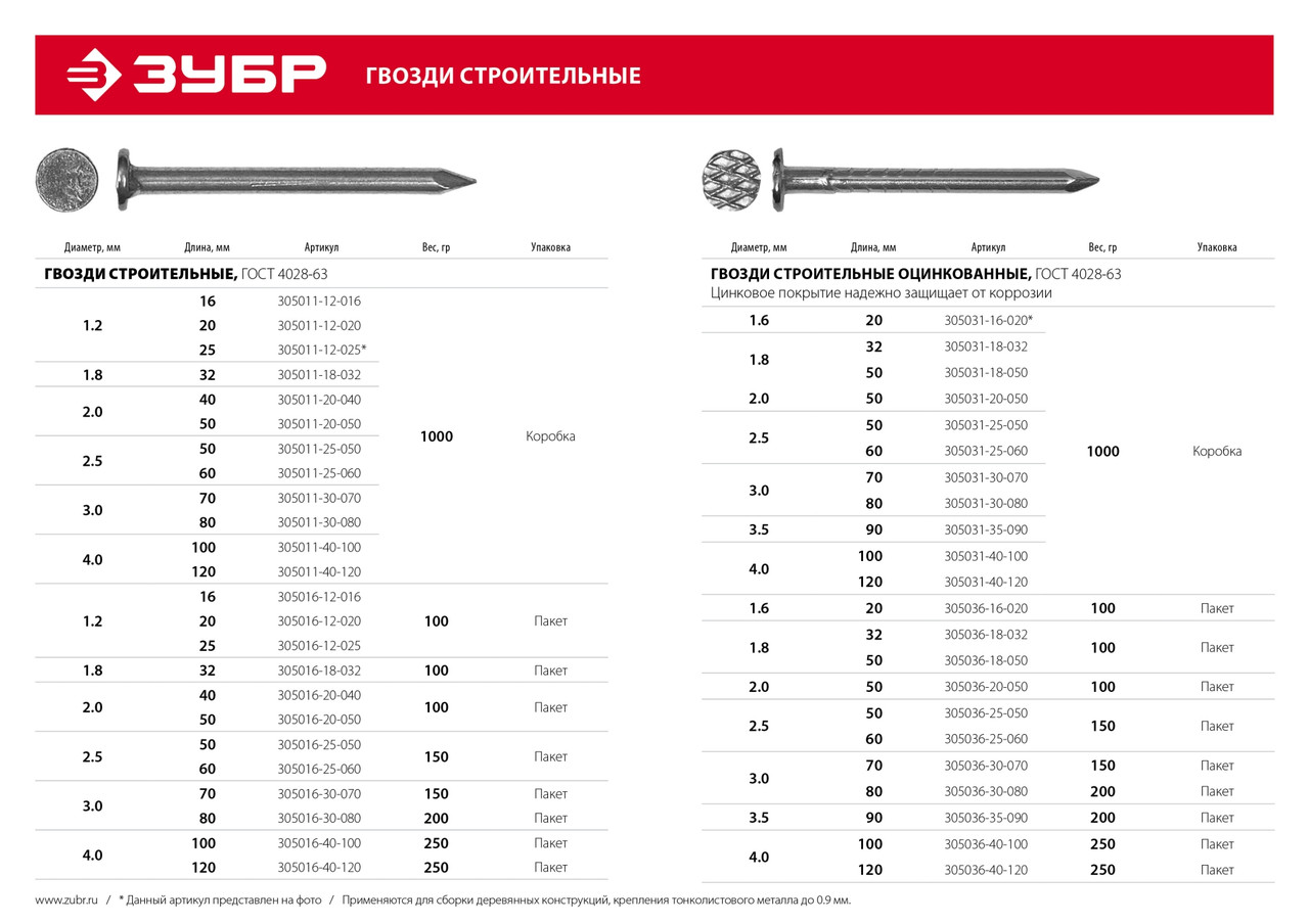 ЗУБР ГОСТ 4028-63, 16 x 1.2 мм, 1 кг, строительные гвозди (305011-12-016)