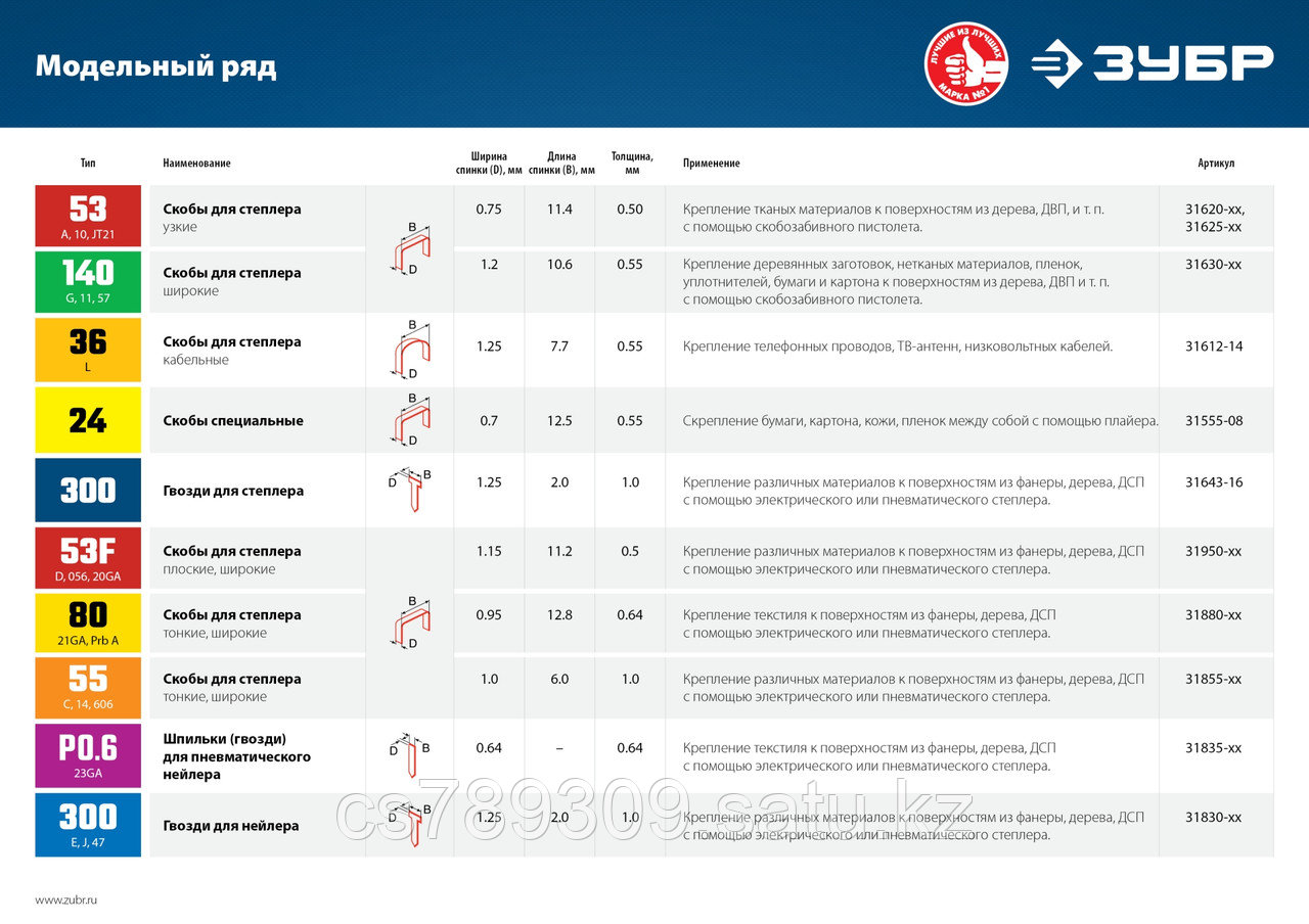 ЗУБР тип 18GA (55/90/C) 25 мм, 2500 шт, скобы для степлера, Профессионал (31855-25)
